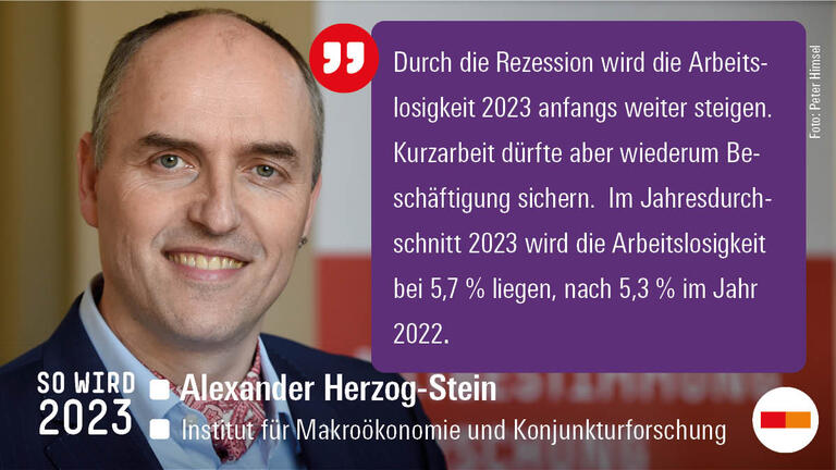 So wird 2023 Zitat Alexander Herzog-Stein